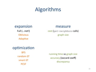 Algorithms	
  
	
  
expansion	
  
Full	
  (...not!)	
  
Oblivious	
  
Adap(ve	
  
	
  
op(miza(on	
  
BFS	
  
random-­‐ST	
  
smart-­‐ST	
  
PCST	
  
	
  
measure	
  
cost	
  (get-neighbors	
  calls)	
  
graph	
  size	
  
	
  
	
  
	
  
	
  
running	
  (me	
  vs	
  graph	
  size	
  
accuracy	
  (Jaccard	
  coeﬀ)	
  
discrepancy	
  
22	
  
 