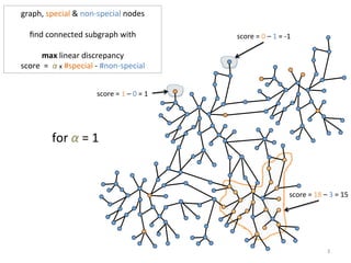 for	
  α	
  =	
  1	
  
score	
  =	
  18	
  –	
  3	
  =	
  15	
  
score	
  =	
  1	
  –	
  0	
  =	
  1	
  
score	
  =	
  0	
  –	
  1	
  =	
  -­‐1	
  
graph,	
  special	
  &	
  non-­‐special	
  nodes	
  
	
  
ﬁnd	
  connected	
  subgraph	
  with	
  
	
  
max	
  linear	
  discrepancy	
  
score	
  	
  =	
  	
  α	
  x	
  #special	
  -­‐	
  #non-­‐special	
  
3	
  
 