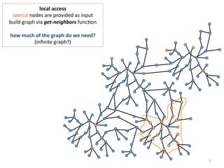 local	
  access	
  
special	
  nodes	
  are	
  provided	
  as	
  input	
  
build	
  graph	
  via	
  get-­‐neighbors	
  func(on	
  
	
  
how	
  much	
  of	
  the	
  graph	
  do	
  we	
  need?	
  
(inﬁnite	
  graph?)	
  
5	
  
 