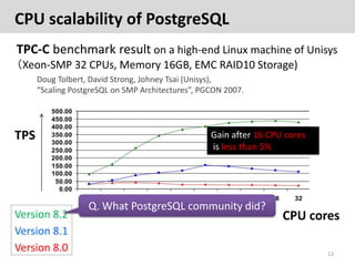 CPU scalability of PostgreSQL
TPC-C benchmark result on a high-end Linux machine of Unisys
（Xeon-SMP 32 CPUs, Memory 16GB,...