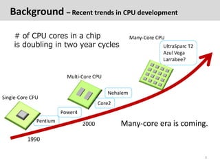 Background – Recent trends in CPU development

     # of CPU cores in a chip                        Many-Core CPU
     is ...