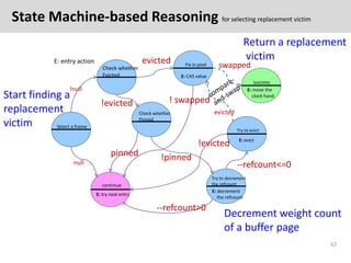 State Machine-based Reasoning for selecting replacement victim
                                                           ...