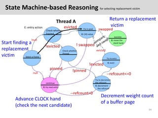State Machine-based Reasoning for selecting replacement victim
                                               Thread A    ...