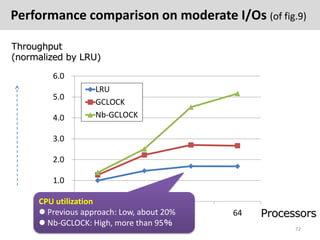 Performance comparison on moderate I/Os (of fig.9)

Throughput
(normalized by LRU)

        6.0
                   LRU
   ...