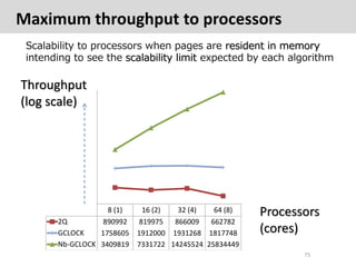 Maximum throughput to processors
 Scalability to processors when pages are resident in memory
 intending to see the scalab...