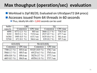 Max thoughput (operation/sec) evaluation
 Workload is Zipf 80/20, Evaluated on UltraSparcT2 (64 procs)
 Accesses issued ...