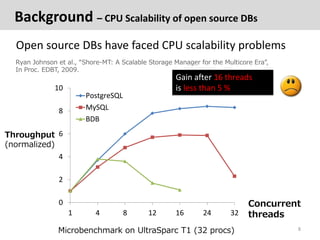 Background – CPU Scalability of open source DBs
  Open source DBs have faced CPU scalability problems
  Ryan Johnson et al...