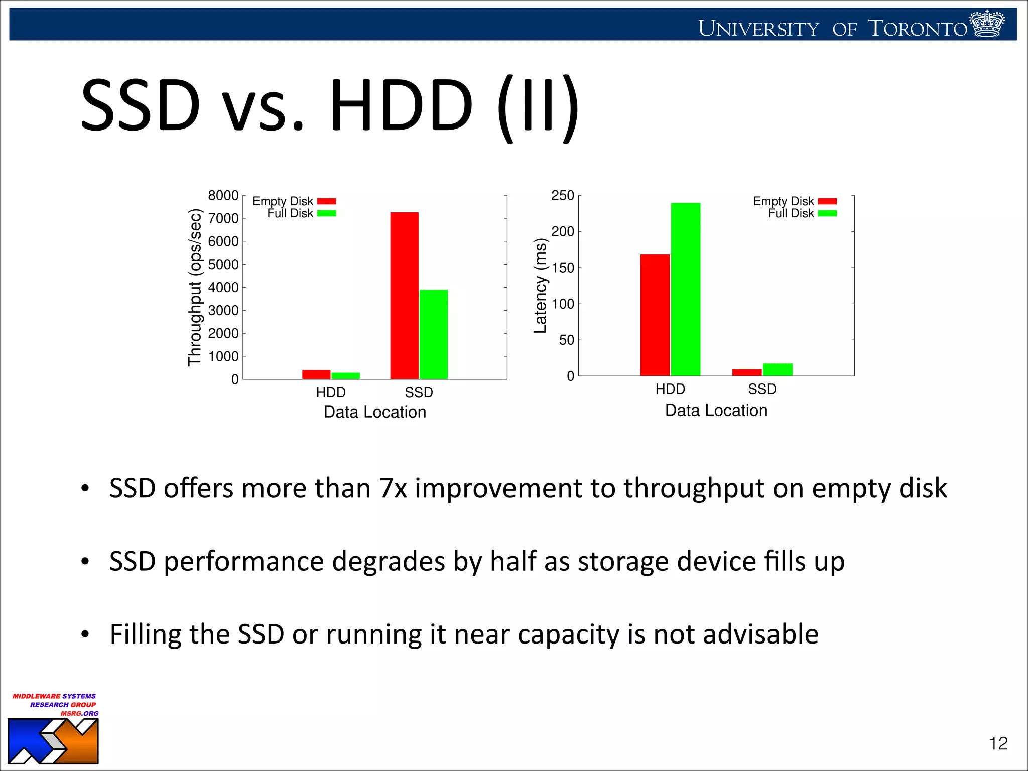 UNIVERSITY OF TORONTO
UNIVERSITY OF
TORONTO
Fighting back:
Using observability tools to improve
the DBMS (not just diagnose it)
Ryan Johnson
MIDDLEWARE SYSTEMS
RESEARCH GROUP
MSRG.ORG
SSD	
  vs.	
  HDD	
  (II)
• SSD	
  oﬀers	
  more	
  than	
  7x	
  improvement	
  to	
  throughput	
  on	
  empty	
  disk	
  
• SSD	
  performance	
  degrades	
  by	
  half	
  as	
  storage	
  device	
  ﬁlls	
  up	
  
• Filling	
  the	
  SSD	
  or	
  running	
  it	
  near	
  capacity	
  is	
  not	
  advisable
!12
3 C4 C5 C6
iguration
SDD Latency
0
1000
2000
3000
4000
5000
6000
7000
8000
HDD SSD
Throughput(ops/sec)
Data Location
Empty Disk
Full Disk
(c) 99% Fill HDD vs SDD Throughput
0
50
100
150
200
250
HDD SSD
Latency(ms)
Data Location
Empty Disk
Full Disk
(d) 99% Fill HDD vs SDD Latency
t/Latency Results for HDD vs SSD and Disk Full vs Disk Empty
quently accessed.
SSD performance
Figure 4(c), the
much worse than
s to be noted that
, for write heavy
experienced.
This is because a larger portion of the hot data is cached on
the SSD; in fact, our conﬁguration enabled storing more than
twice the amount of data than when using an in-memory cache
alone, achieving a cache-hit ratio of more than 85%. When
a read operation reaches the server for a row that does not
reside in the off-heap memory cache, only a single SSD seek
is required to fulﬁll the request. In addition, cached data is
 