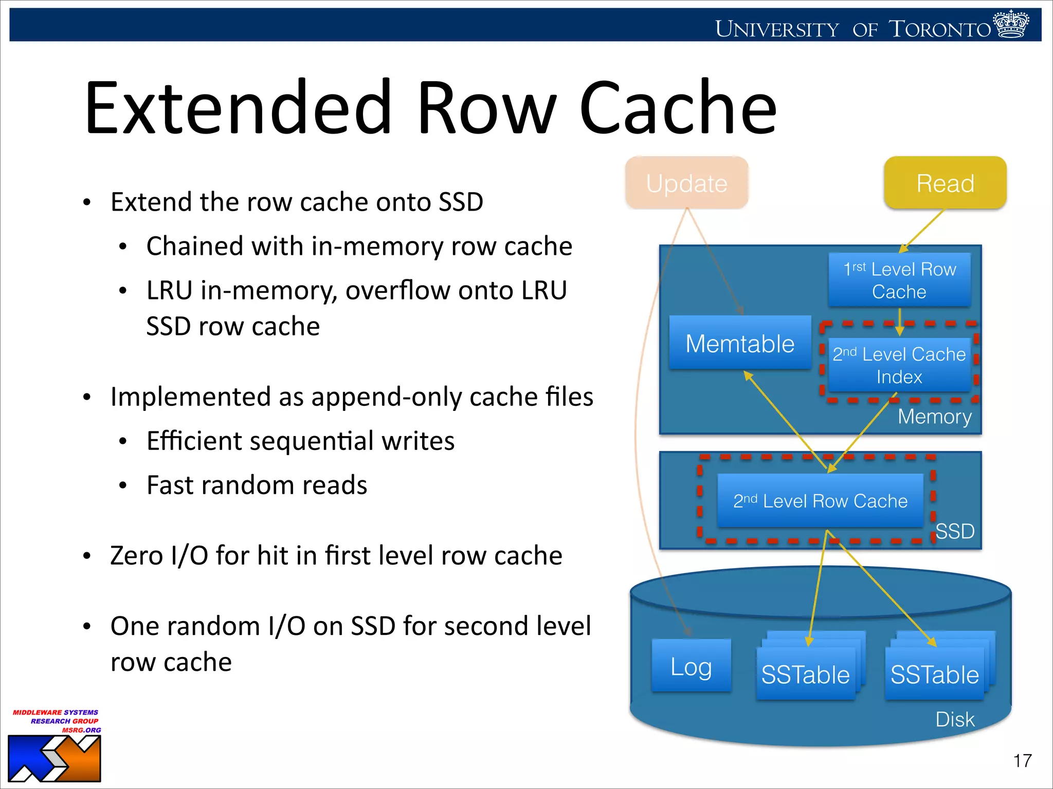 UNIVERSITY OF TORONTO
UNIVERSITY OF
TORONTO
Fighting back:
Using observability tools to improve
the DBMS (not just diagnose it)
Ryan Johnson
MIDDLEWARE SYSTEMS
RESEARCH GROUP
MSRG.ORG
Extended	
  Row	
  Cache
• Extend	
  the	
  row	
  cache	
  onto	
  SSD	
  
• Chained	
  with	
  in-­‐memory	
  row	
  cache	
  
• LRU	
  in-­‐memory,	
  overﬂow	
  onto	
  LRU	
  
SSD	
  row	
  cache	
  
• Implemented	
  as	
  append-­‐only	
  cache	
  ﬁles	
  
• Eﬃcient	
  sequenHal	
  writes	
  
• Fast	
  random	
  reads	
  
• Zero	
  I/O	
  for	
  hit	
  in	
  ﬁrst	
  level	
  row	
  cache	
  
• One	
  random	
  I/O	
  on	
  SSD	
  for	
  second	
  level	
  
row	
  cache	
  
!17
Log SSTableSSTableSSTable
SSTableSSTableSSTable
Memory
Memtable
1rst Level Row
Cache
2nd Level Cache
Index
Disk
2nd Level Row Cache
SSD
ReadUpdate
 