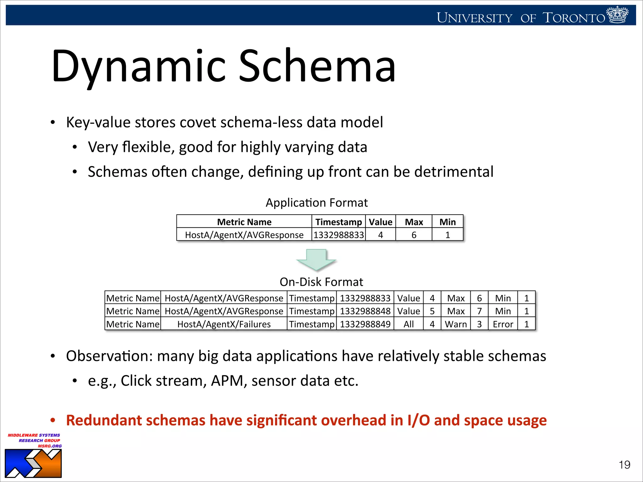 UNIVERSITY OF TORONTO
UNIVERSITY OF
TORONTO
Fighting back:
Using observability tools to improve
the DBMS (not just diagnose it)
Ryan Johnson
MIDDLEWARE SYSTEMS
RESEARCH GROUP
MSRG.ORG
Dynamic	
  Schema
• Key-­‐value	
  stores	
  covet	
  schema-­‐less	
  data	
  model	
  
• Very	
  ﬂexible,	
  good	
  for	
  highly	
  varying	
  data	
  
• Schemas	
  oPen	
  change,	
  deﬁning	
  up	
  front	
  can	
  be	
  detrimental	
  
!
!
!
!
!
!
• ObservaHon:	
  many	
  big	
  data	
  applicaHons	
  have	
  relaHvely	
  stable	
  schemas	
  
• e.g.,	
  Click	
  stream,	
  APM,	
  sensor	
  data	
  etc.	
  
• Redundant	
  schemas	
  have	
  signiﬁcant	
  overhead	
  in	
  I/O	
  and	
  space	
  usage
!19
Metric'Name' HostA/AgentX/AVGResponse' Timestamp' 1332988833' Value' 4' Max' 6' Min' 1'
Metric'Name' HostA/AgentX/AVGResponse' Timestamp' 1332988848' Value' 5' Max' 7' Min' 1'
Metric'Name' HostA/AgentX/Failures' Timestamp' 1332988849' All' 4' Warn' 3' Error' 1'
OnHDisk'Format'
Metric'Name' Timestamp' Value' Max' Min'
HostA/AgentX/AVGResponse' 1332988833' 4' 6' 1'
ApplicaKon'Format'
 