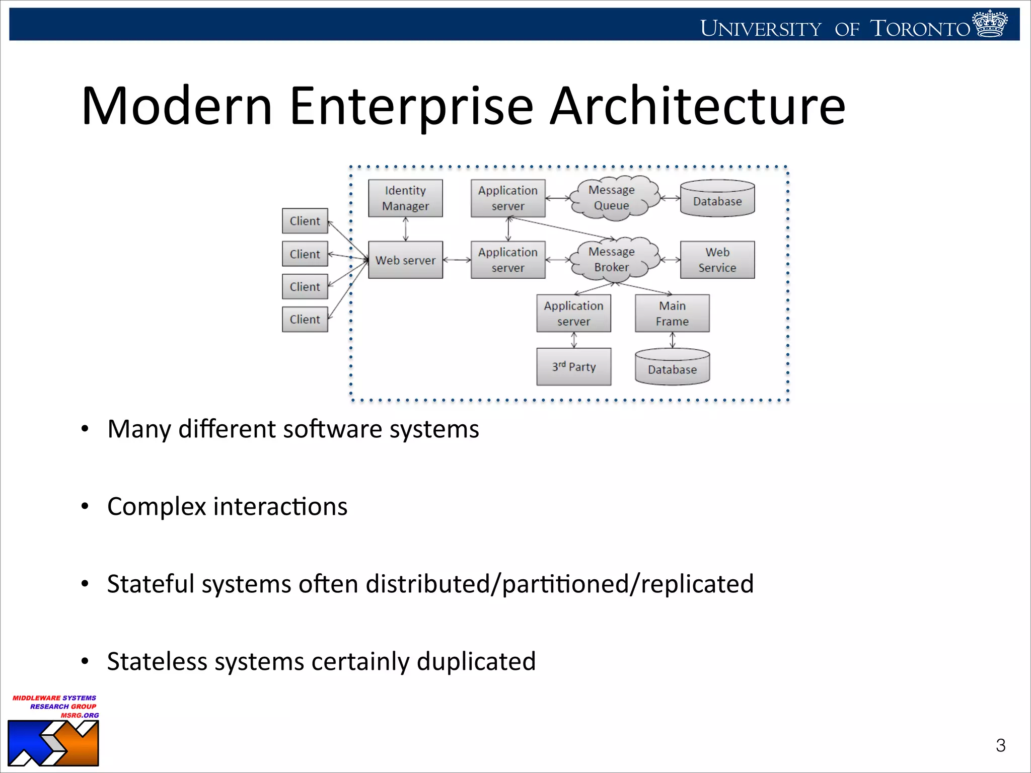 UNIVERSITY OF TORONTO
UNIVERSITY OF
TORONTO
Fighting back:
Using observability tools to improve
the DBMS (not just diagnose it)
Ryan Johnson
MIDDLEWARE SYSTEMS
RESEARCH GROUP
MSRG.ORG
Modern	
  Enterprise	
  Architecture
• Many	
  diﬀerent	
  soPware	
  systems	
  
• Complex	
  interacHons	
  
• Stateful	
  systems	
  oPen	
  distributed/parHHoned/replicated	
  
• Stateless	
  systems	
  certainly	
  duplicated
!3
 