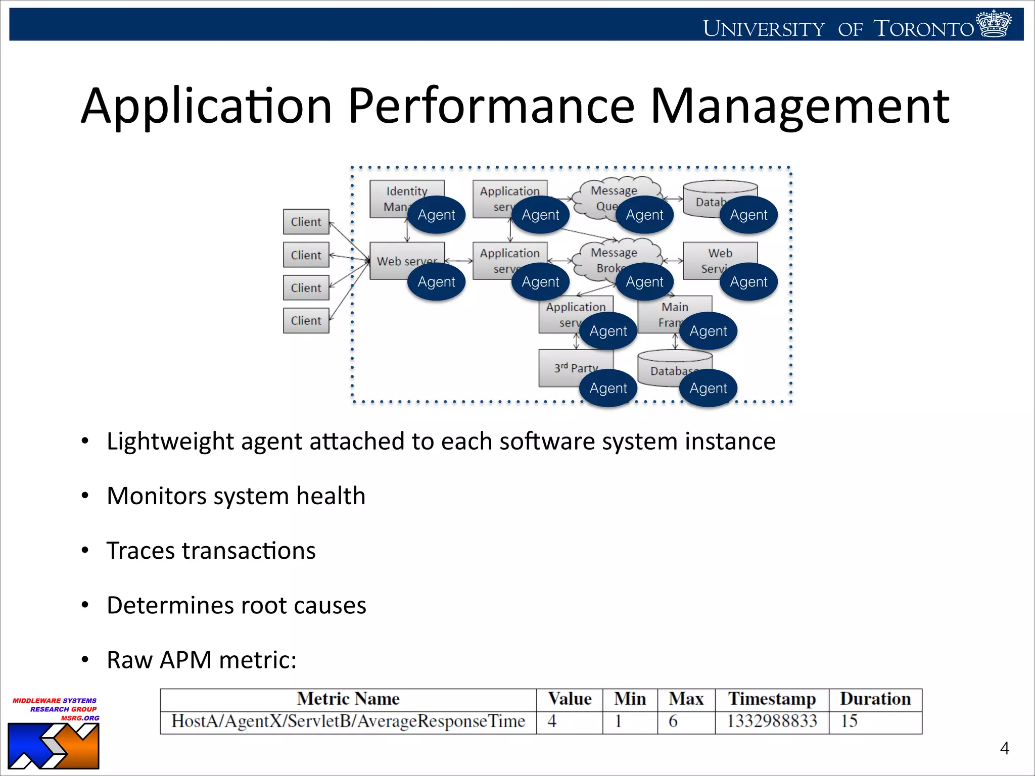 UNIVERSITY OF TORONTO
UNIVERSITY OF
TORONTO
Fighting back:
Using observability tools to improve
the DBMS (not just diagnose it)
Ryan Johnson
MIDDLEWARE SYSTEMS
RESEARCH GROUP
MSRG.ORG
ApplicaHon	
  Performance	
  Management
• Lightweight	
  agent	
  aSached	
  to	
  each	
  soPware	
  system	
  instance	
  
• Monitors	
  system	
  health	
  
• Traces	
  transacHons	
  
• Determines	
  root	
  causes	
  
• Raw	
  APM	
  metric:
!4
Agent
Agent
Agent
Agent
Agent Agent
AgentAgent
Agent
Agent
Agent
Agent
 