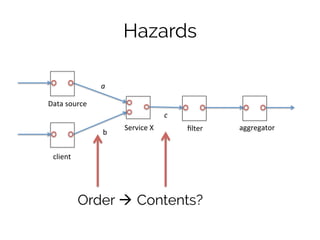 Blazes: coordination analysis for distributed programs