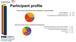 Participant profile
 