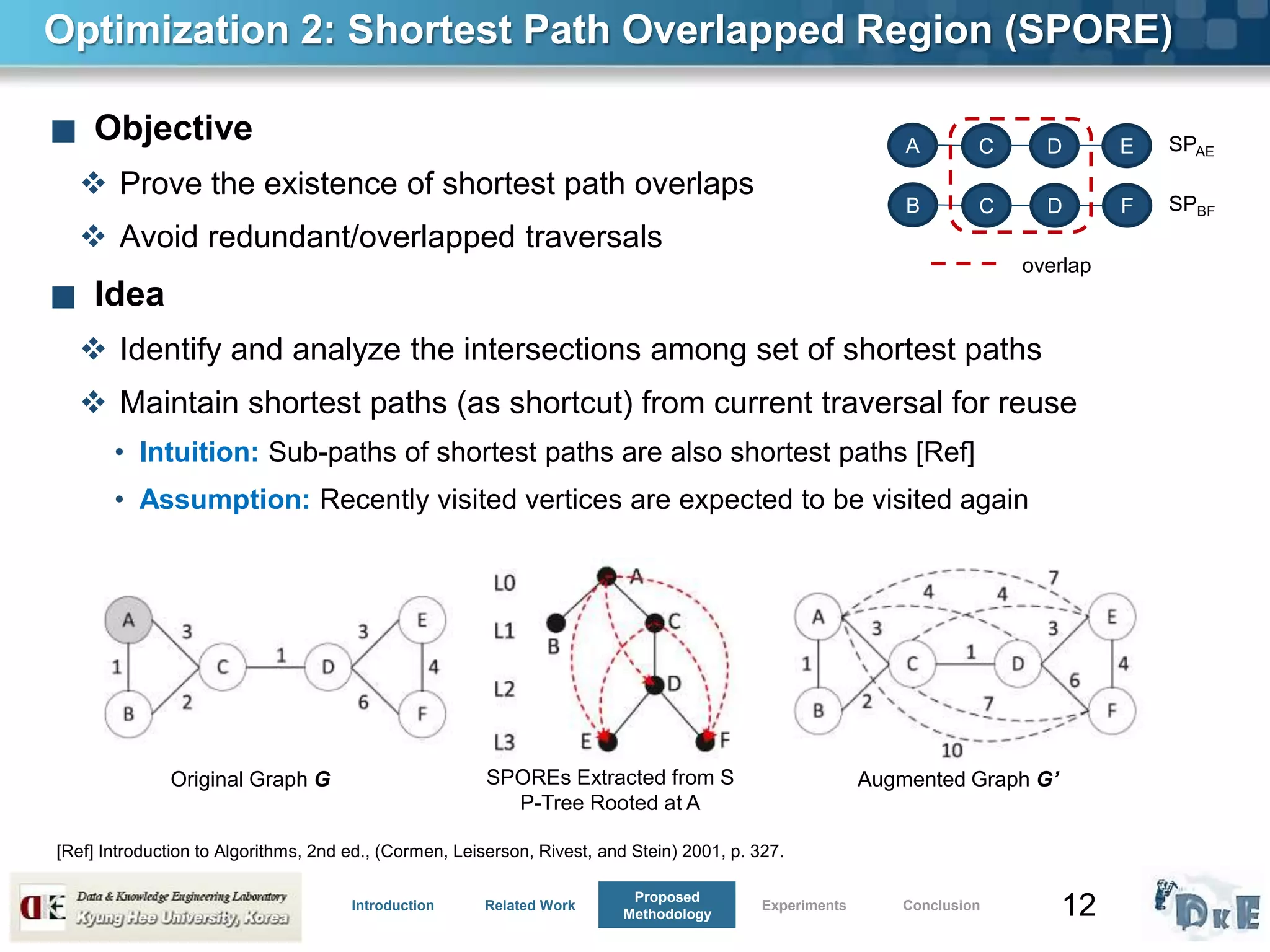 12
Optimization 2: Shortest Path Overlapped Region (SPORE)
■ Objective
 Prove the existence of shortest path overlaps
 Avoid redundant/overlapped traversals
■ Idea
 Identify and analyze the intersections among set of shortest paths
 Maintain shortest paths (as shortcut) from current traversal for reuse
• Intuition: Sub-paths of shortest paths are also shortest paths [Ref]
• Assumption: Recently visited vertices are expected to be visited again
[Ref] Introduction to Algorithms, 2nd ed., (Cormen, Leiserson, Rivest, and Stein) 2001, p. 327.
Original Graph G SPOREs Extracted from S
P-Tree Rooted at A
Augmented Graph G’
Introduction Related Work
Proposed
Methodology
Experiments Conclusion
A C D E
B C D F
overlap
SPAE
SPBF
 