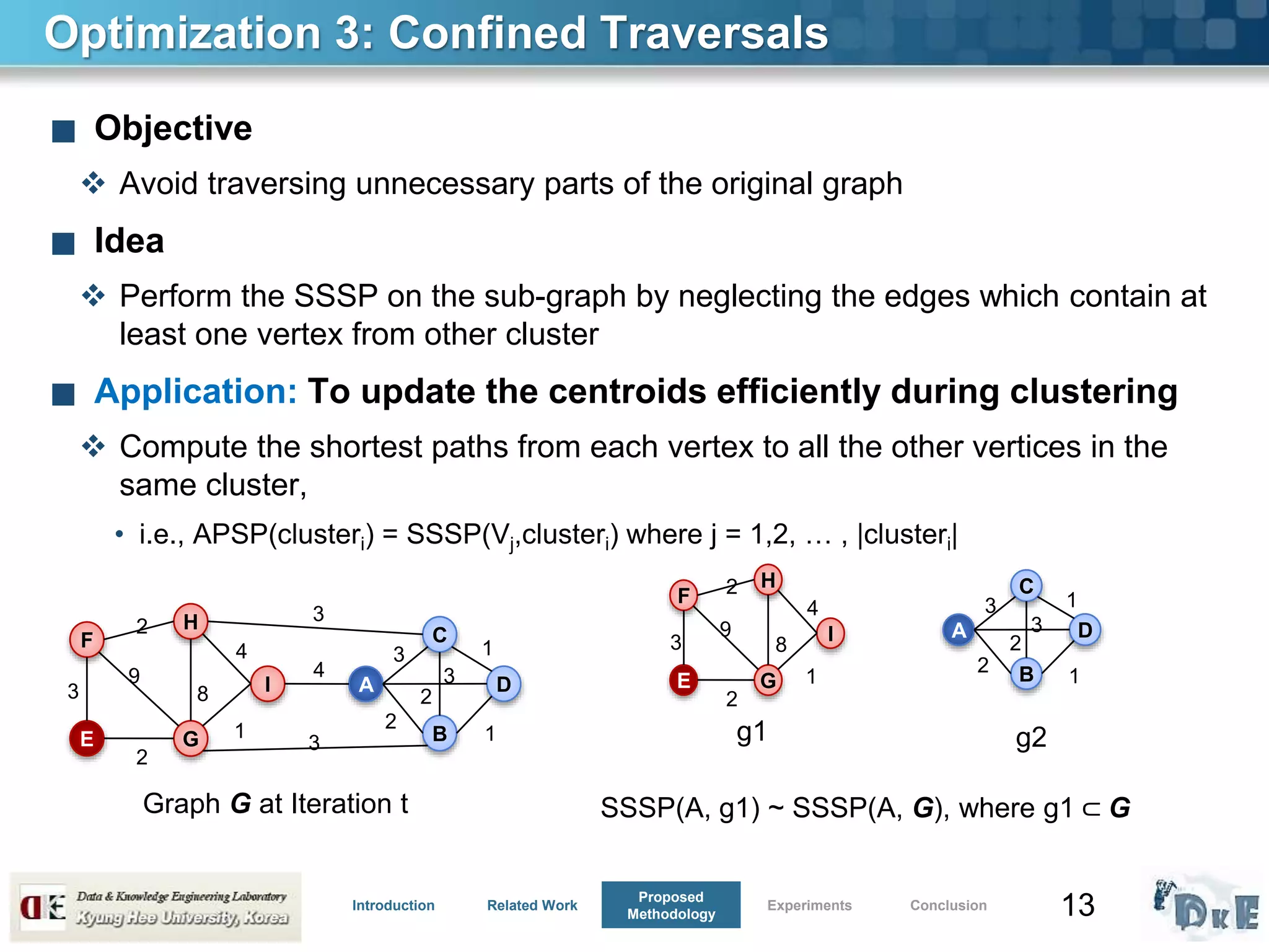 13
Optimization 3: Confined Traversals
■ Objective
 Avoid traversing unnecessary parts of the original graph
■ Idea
 Perform the SSSP on the sub-graph by neglecting the edges which contain at
least one vertex from other cluster
■ Application: To update the centroids efficiently during clustering
 Compute the shortest paths from each vertex to all the other vertices in the
same cluster,
• i.e., APSP(clusteri) = SSSP(Vj,clusteri) where j = 1,2, … , |clusteri|
D
B
A
C
3
2
1
2
1
3I
H
GE
F
2
8
2
3
9
1
4
4
3
3
Graph G at Iteration t
D
B
A
C
3
2
1
2
1
3I
H
GE
F
2
8
2
3
9
1
4
g1 g2
SSSP(A, g1) ~ SSSP(A, G), where g1 ⊂ G
Introduction Related Work
Proposed
Methodology
Experiments Conclusion
 