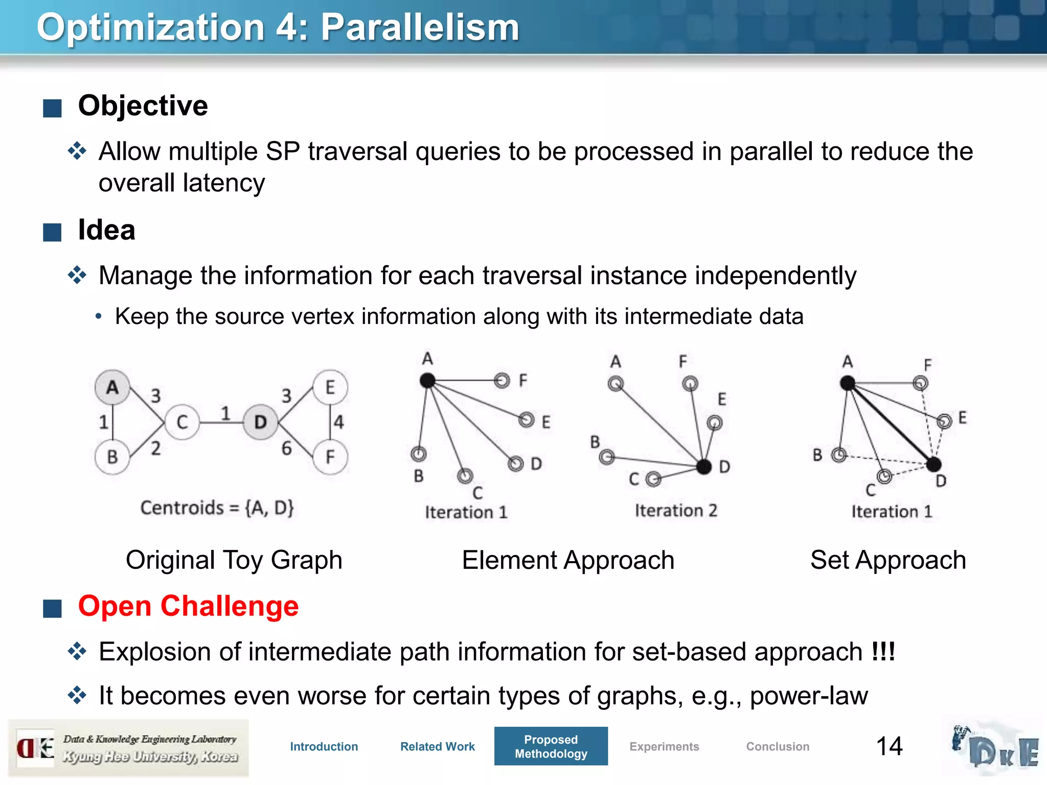 14
Optimization 4: Parallelism
■ Objective
 Allow multiple SP traversal queries to be processed in parallel to reduce the
overall latency
■ Idea
 Manage the information for each traversal instance independently
• Keep the source vertex information along with its intermediate data
■ Open Challenge
 Explosion of intermediate path information for set-based approach !!!
 It becomes even worse for certain types of graphs, e.g., power-law
Original Toy Graph Element Approach Set Approach
Introduction Related Work
Proposed
Methodology
Experiments Conclusion
 