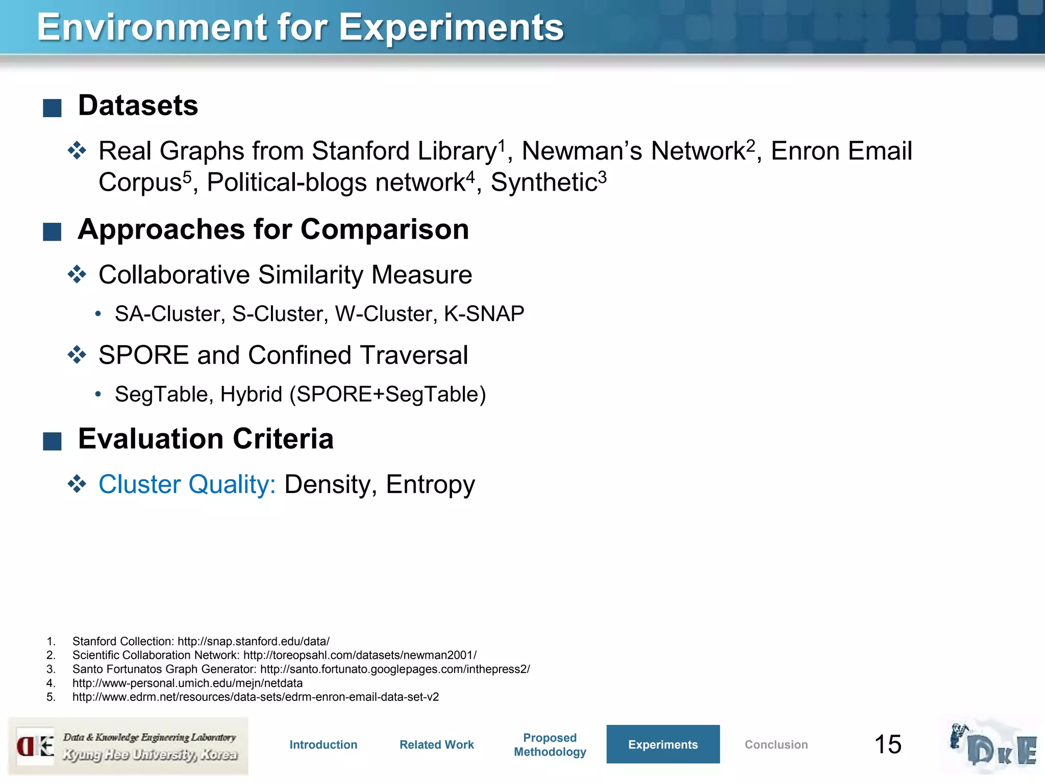 15
Environment for Experiments
■ Datasets
 Real Graphs from Stanford Library1, Newman’s Network2, Enron Email
Corpus5, Political-blogs network4, Synthetic3
■ Approaches for Comparison
 Collaborative Similarity Measure
• SA-Cluster, S-Cluster, W-Cluster, K-SNAP
 SPORE and Confined Traversal
• SegTable, Hybrid (SPORE+SegTable)
■ Evaluation Criteria
 Cluster Quality: Density, Entropy
1. Stanford Collection: http://snap.stanford.edu/data/
2. Scientific Collaboration Network: http://toreopsahl.com/datasets/newman2001/
3. Santo Fortunatos Graph Generator: http://santo.fortunato.googlepages.com/inthepress2/
4. http://www-personal.umich.edu/mejn/netdata
5. http://www.edrm.net/resources/data-sets/edrm-enron-email-data-set-v2
Introduction Related Work
Proposed
Methodology
Experiments Conclusion
 
