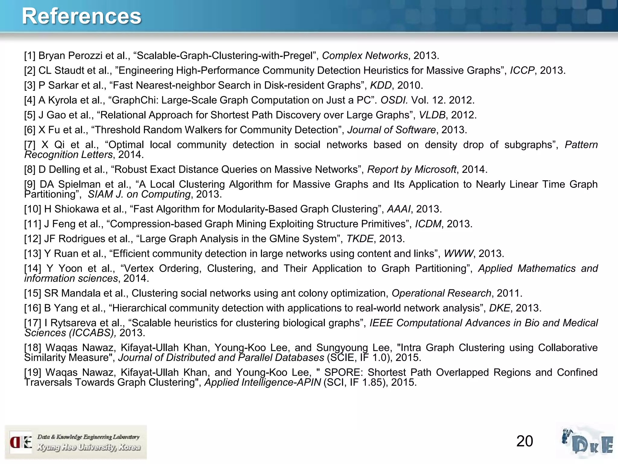 20
References
[1] Bryan Perozzi et al., “Scalable-Graph-Clustering-with-Pregel”, Complex Networks, 2013.
[2] CL Staudt et al., ”Engineering High-Performance Community Detection Heuristics for Massive Graphs”, ICCP, 2013.
[3] P Sarkar et al., “Fast Nearest-neighbor Search in Disk-resident Graphs”, KDD, 2010.
[4] A Kyrola et al., “GraphChi: Large-Scale Graph Computation on Just a PC”. OSDI. Vol. 12. 2012.
[5] J Gao et al., “Relational Approach for Shortest Path Discovery over Large Graphs”, VLDB, 2012.
[6] X Fu et al., “Threshold Random Walkers for Community Detection”, Journal of Software, 2013.
[7] X Qi et al., “Optimal local community detection in social networks based on density drop of subgraphs”, Pattern
Recognition Letters, 2014.
[8] D Delling et al., “Robust Exact Distance Queries on Massive Networks”, Report by Microsoft, 2014.
[9] DA Spielman et al., “A Local Clustering Algorithm for Massive Graphs and Its Application to Nearly Linear Time Graph
Partitioning”, SIAM J. on Computing, 2013.
[10] H Shiokawa et al., “Fast Algorithm for Modularity-Based Graph Clustering”, AAAI, 2013.
[11] J Feng et al., “Compression-based Graph Mining Exploiting Structure Primitives”, ICDM, 2013.
[12] JF Rodrigues et al., “Large Graph Analysis in the GMine System”, TKDE, 2013.
[13] Y Ruan et al., “Efficient community detection in large networks using content and links”, WWW, 2013.
[14] Y Yoon et al., “Vertex Ordering, Clustering, and Their Application to Graph Partitioning”, Applied Mathematics and
information sciences, 2014.
[15] SR Mandala et al., Clustering social networks using ant colony optimization, Operational Research, 2011.
[16] B Yang et al., “Hierarchical community detection with applications to real-world network analysis”, DKE, 2013.
[17] I Rytsareva et al., “Scalable heuristics for clustering biological graphs”, IEEE Computational Advances in Bio and Medical
Sciences (ICCABS), 2013.
[18] Waqas Nawaz, Kifayat-Ullah Khan, Young-Koo Lee, and Sungyoung Lee, "Intra Graph Clustering using Collaborative
Similarity Measure", Journal of Distributed and Parallel Databases (SCIE, IF 1.0), 2015.
[19] Waqas Nawaz, Kifayat-Ullah Khan, and Young-Koo Lee, " SPORE: Shortest Path Overlapped Regions and Confined
Traversals Towards Graph Clustering", Applied Intelligence-APIN (SCI, IF 1.85), 2015.
 