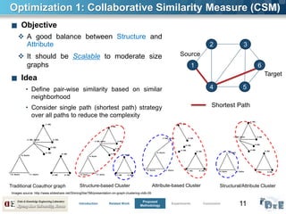 11
Optimization 1: Collaborative Similarity Measure (CSM)
■ Objective
 A good balance between Structure and
Attribute
 It should be Scalable to moderate size
graphs
■ Idea
• Define pair-wise similarity based on similar
neighborhood
• Consider single path (shortest path) strategy
over all paths to reduce the complexity
r1. XML
r2. XMLr3. XML, Skyline
r4. XML
r5. XML
r6. XML
r7. XML r8. XML
r9. Skyline
r10. Skyline r11. Skyline
Structural/Attribute Cluster
r1. XML
r2. XMLr3. XML, Skyline
r4. XML
r5. XML
r6. XML
r7. XML r8. XML
r9. Skyline
r10. Skyline r11. Skyline
Attribute-based Cluster
r1. XML
r2. XMLr3. XML, Skyline
r4. XML
r5. XML
r6. XML
r7. XML r8. XML
r9. Skyline
r10. Skyline r11. Skyline
Structure-based Cluster
r1. XML
r2. XMLr3. XML, Skyline
r4. XML
r5. XML
r6. XML
r7. XML r8. XML
r9. Skyline
r10. Skyline r11. Skyline
Traditional Coauthor graph
Introduction Related Work
Proposed
Methodology
Experiments Conclusion
2
Target
Source
Shortest Path
1
3
4 5
6
Images source: http://www.slideshare.net/ShiningStar786/presentation-on-graph-clustering-vldb-09
 