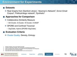 15
Environment for Experiments
■ Datasets
 Real Graphs from Stanford Library1, Newman’s Network2, Enron Email
Corpus5, Political-blogs network4, Synthetic3
■ Approaches for Comparison
 Collaborative Similarity Measure
• SA-Cluster, S-Cluster, W-Cluster, K-SNAP
 SPORE and Confined Traversal
• SegTable, Hybrid (SPORE+SegTable)
■ Evaluation Criteria
 Cluster Quality: Density, Entropy
1. Stanford Collection: http://snap.stanford.edu/data/
2. Scientific Collaboration Network: http://toreopsahl.com/datasets/newman2001/
3. Santo Fortunatos Graph Generator: http://santo.fortunato.googlepages.com/inthepress2/
4. http://www-personal.umich.edu/mejn/netdata
5. http://www.edrm.net/resources/data-sets/edrm-enron-email-data-set-v2
Introduction Related Work
Proposed
Methodology
Experiments Conclusion
 
