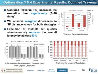 18
Optimization 3 & 4 Experimental Results: Confined Traversal
■ Confined Traversal [19] improves the
execution time significantly (7~10
times)
■ We observe marginal differences in
SP distance values for both strategies
■ Execution of multiple SP queries
simultaneously reduces the overall
latency by at least 50%
Time and Expansion Analysis
Effectiveness of the Restricted Traversal (sub)
over Original Graph (full)
Analyzing the Impact of Parallelism
Introduction Related Work
Proposed
Methodology
Experiments Conclusion
 