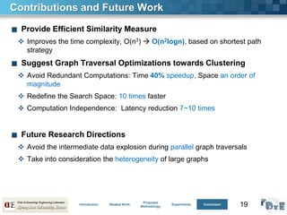 19
Contributions and Future Work
■ Provide Efficient Similarity Measure
 Improves the time complexity, O(n3)  O(n2logn), based on shortest path
strategy
■ Suggest Graph Traversal Optimizations towards Clustering
 Avoid Redundant Computations: Time 40% speedup, Space an order of
magnitude
 Redefine the Search Space: 10 times faster
 Computation Independence: Latency reduction 7~10 times
■ Future Research Directions
 Avoid the intermediate data explosion during parallel graph traversals
 Take into consideration the heterogeneity of large graphs
Introduction Related Work
Proposed
Methodology
Experiments Conclusion
 