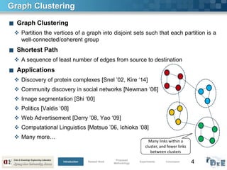 4
Graph Clustering
■ Graph Clustering
 Partition the vertices of a graph into disjoint sets such that each partition is a
well-connected/coherent group
■ Shortest Path
 A sequence of least number of edges from source to destination
■ Applications
 Discovery of protein complexes [Snel ’02, Kire ‘14]
 Community discovery in social networks [Newman ‘06]
 Image segmentation [Shi ‘00]
 Politics [Valdis ‘08]
 Web Advertisement [Derry ’08, Yao ‘09]
 Computational Linguistics [Matsuo ’06, Ichioka ‘08]
 Many more…
Many links within a
cluster, and fewer links
between clusters
Introduction Related Work
Proposed
Methodology
Experiments Conclusion
 