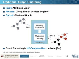 6
Traditional Graph Clustering
■ Input: Attributed Graph
■ Process: Group Similar Vertices Together
■ Output: Clustered Graph
■ Graph Clustering is NP-Complete/Hard problem [Ref]
[Ref] Survey on Graph Clustering, by Satu Elisa Schaeffer, Computer Science Review, 2007.
Introduction Related Work
Proposed
Methodology
Experiments Conclusion
 