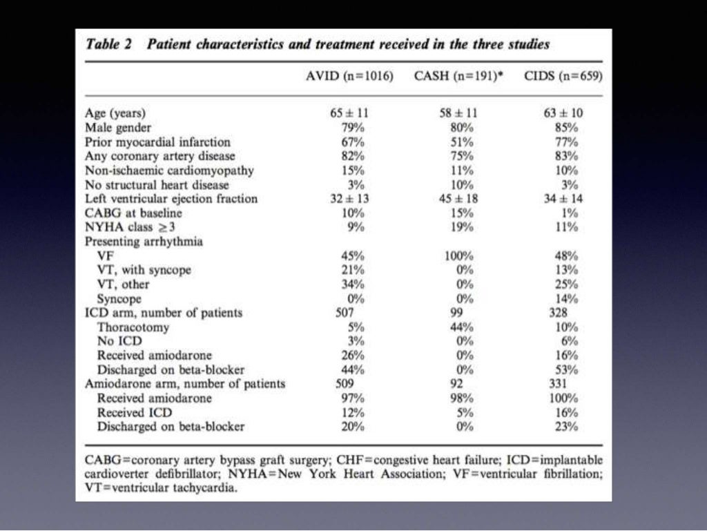 Implantable Cardioverter Defibrillator the evidence behind the guid…
