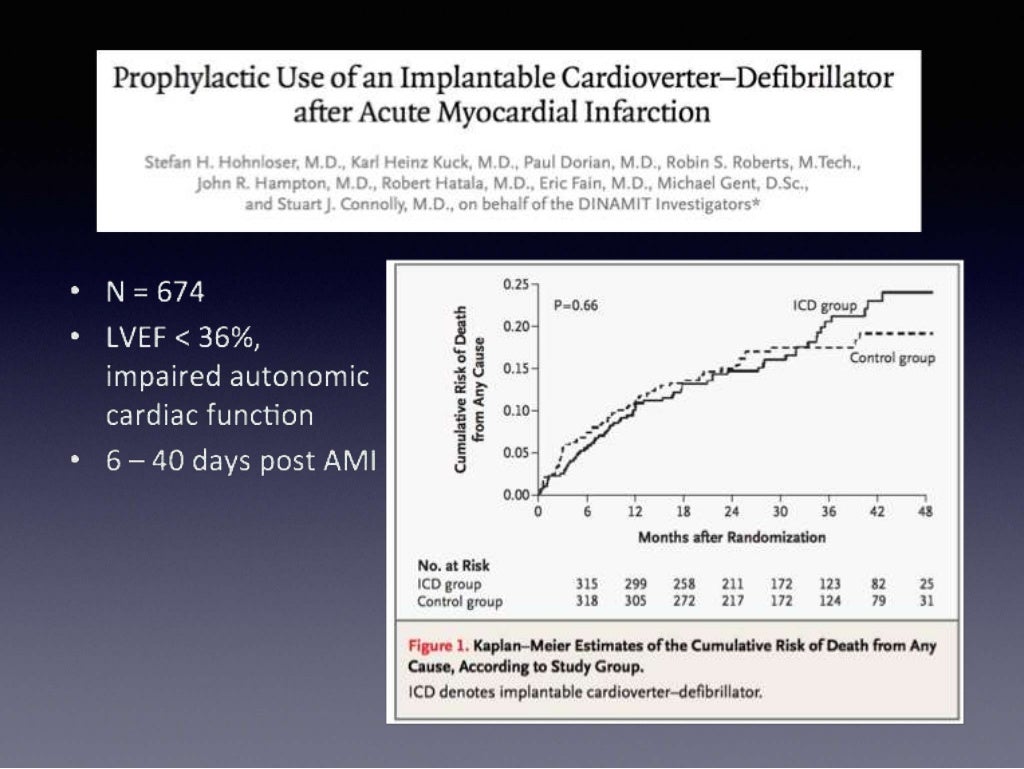 Implantable Cardioverter Defibrillator the evidence behind the guid…