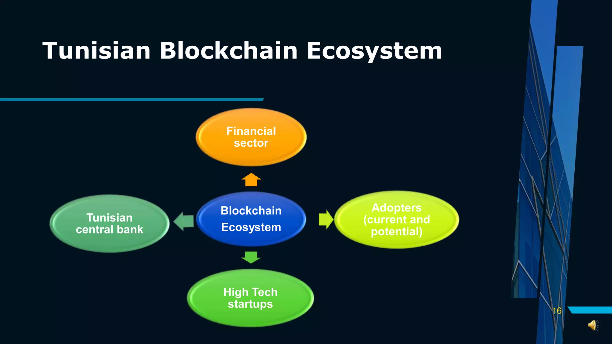 Tunisian Blockchain Ecosystem
16
Blockchain
Ecosystem
Financial
sector
Adopters
(current and
potential)
High Tech
startups
Tunisian
central bank
 