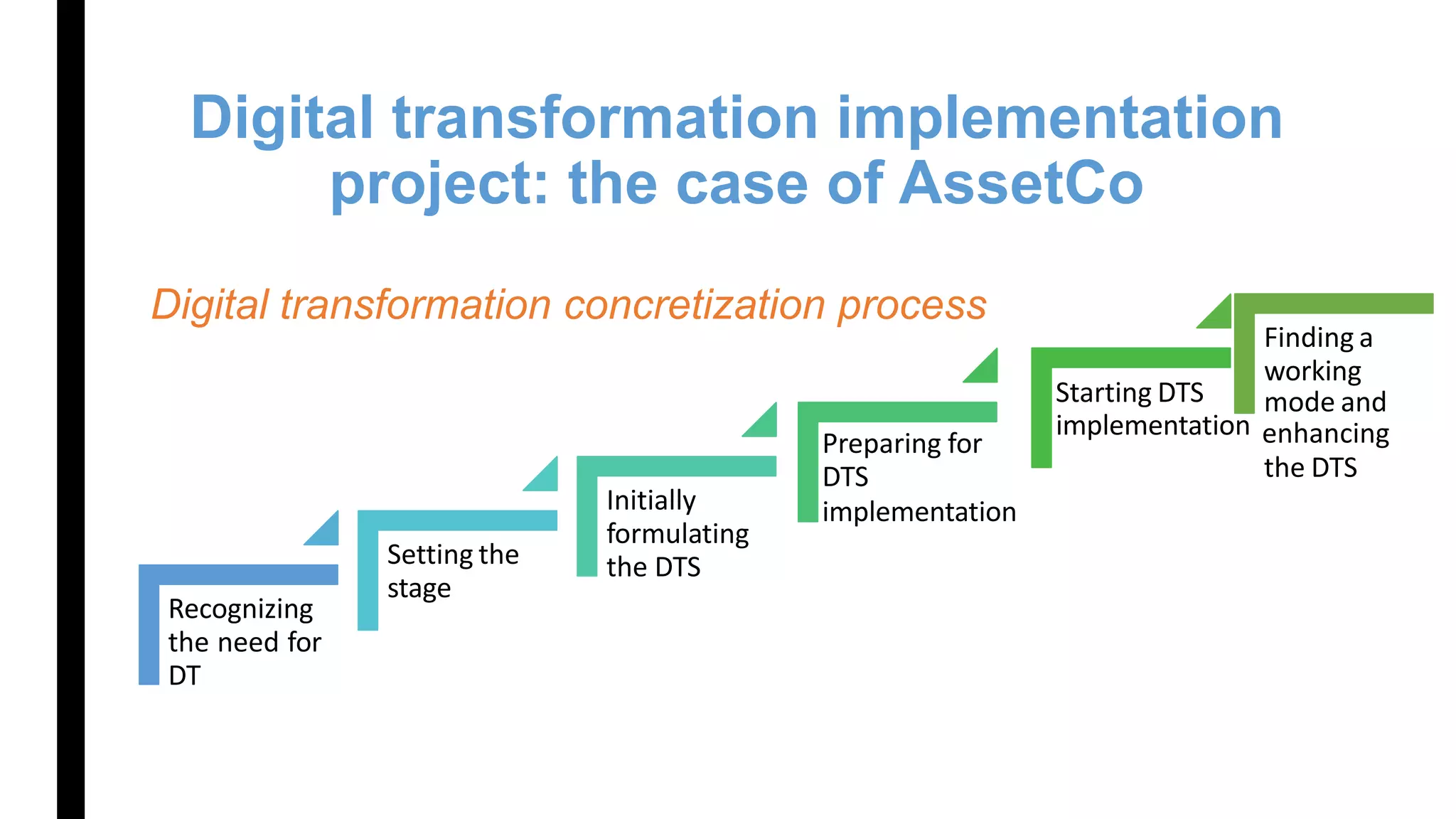 Digital transformation implementation
project: the case of AssetCo
Recognizing
the need for
DT
Setting the
stage
Initially
formulating
the DTS
Preparing for
DTS
implementation
Starting DTS
Finding a
working
mode and
implementation enhancing
the DTS
Digital transformation concretization process
 