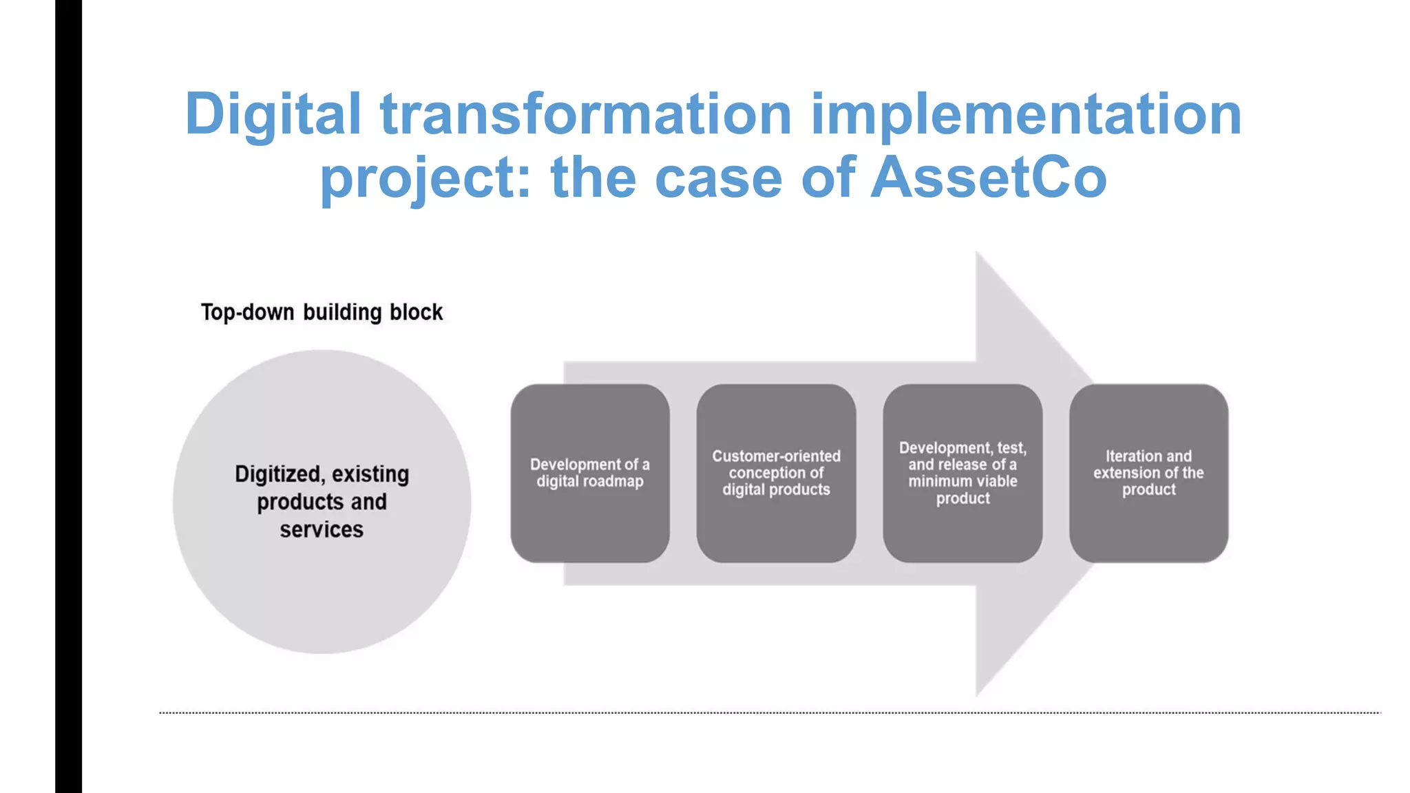 Digital transformation implementation
project: the case of AssetCo
 