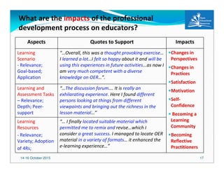 14-16 October 2015 17
What are the impacts of the professional
development process on educators?
Aspects Quotes to Support
Learning
Scenario
- Relevance;
Goal-based;
Application
“…Overall, this was a thought provoking exercise…
I learned a lot…I felt so happy about it and will be
using this experiences in future activities...as now I
am very much competent with a diverse
knowledge on OER…”.
Learning and
Assessment Tasks
– Relevance;
Depth; Peer-
support
“…The discussion forum…. It is really an
exhilarating experience. Here I found different
persons looking at things from different
viewpoints and bringing out the richness in the
lesson material…”
Learning
Resources
- Relevance;
Variety; Adoption
of 4Rs;
“… I finally located suitable material which
permitted me to remix and revise…which I
consider a great success. I managed to locate OER
material in a variety of formats… it enhanced the
e-learning experience…”
Changes in
Perspectives
Changes in
Practices
Satisfaction
Motivation
Self-
Confidence
Becoming a
Learning
Community
Becoming
Reflective
Practitioners
Impacts
 