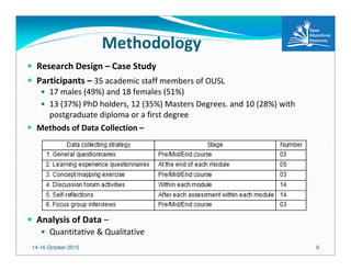 14-16 October 2015 9
Methodology
Research Design – Case Study
Participants – 35 academic staff members of OUSL
17 males (49%) and 18 females (51%)
13 (37%) PhD holders, 12 (35%) Masters Degrees. and 10 (28%) with
postgraduate diploma or a first degree
Methods of Data Collection –
Analysis of Data –
Quantitative & Qualitative
 
