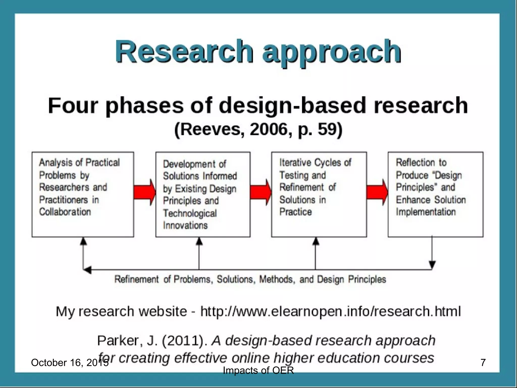 October 16, 2015
Impacts of OER
7
 