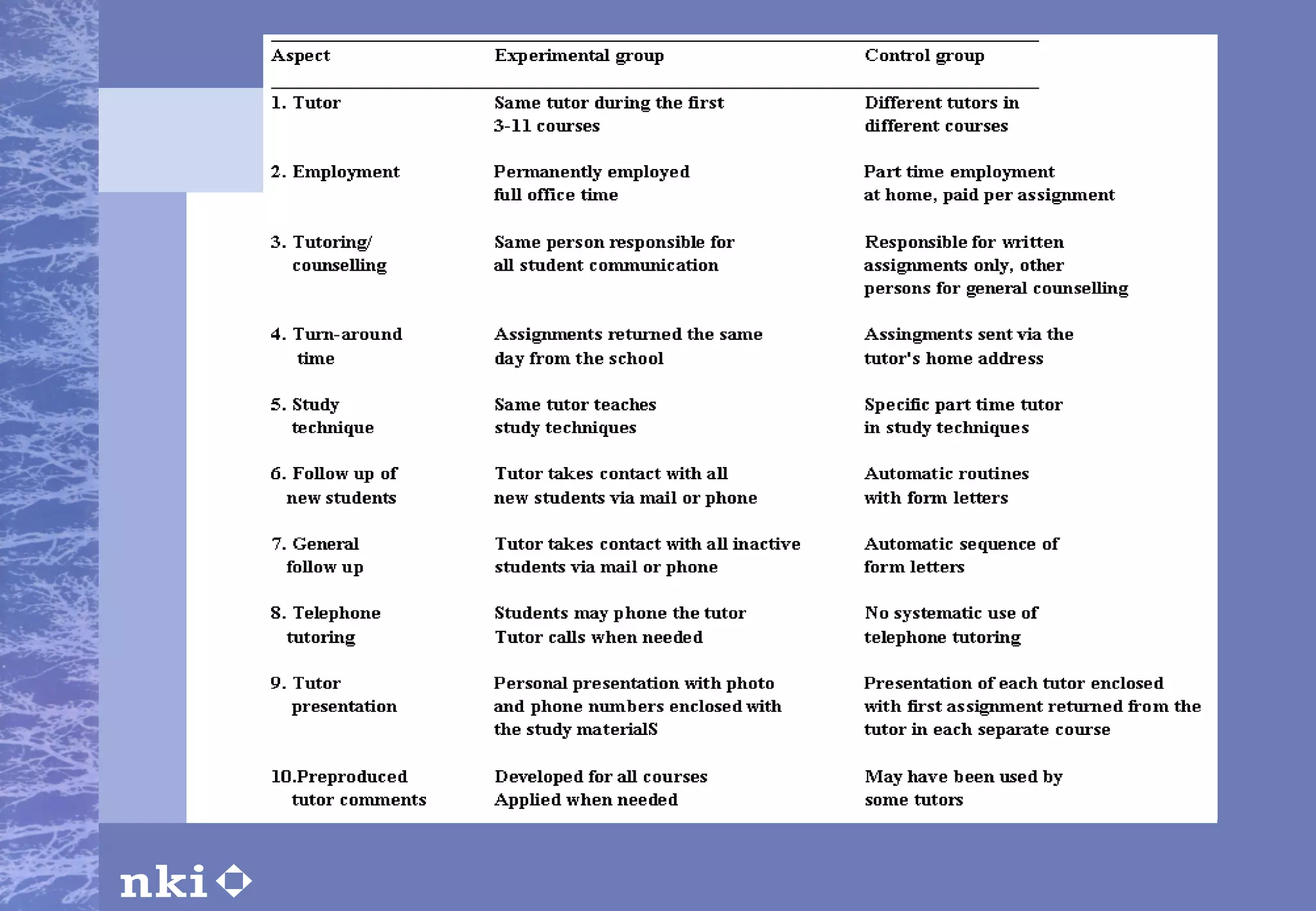 Personalizing teaching in a large- scale system Aspects included in the experiment: 