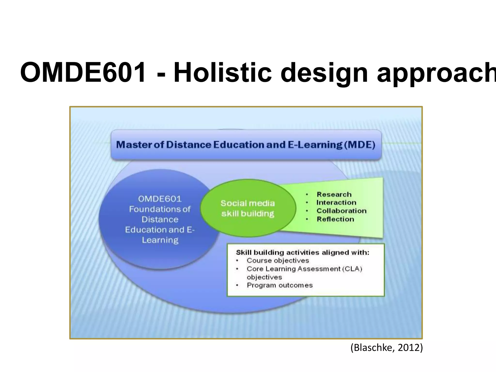 OMDE601 - Holistic design approach
(Blaschke, 2012)
 