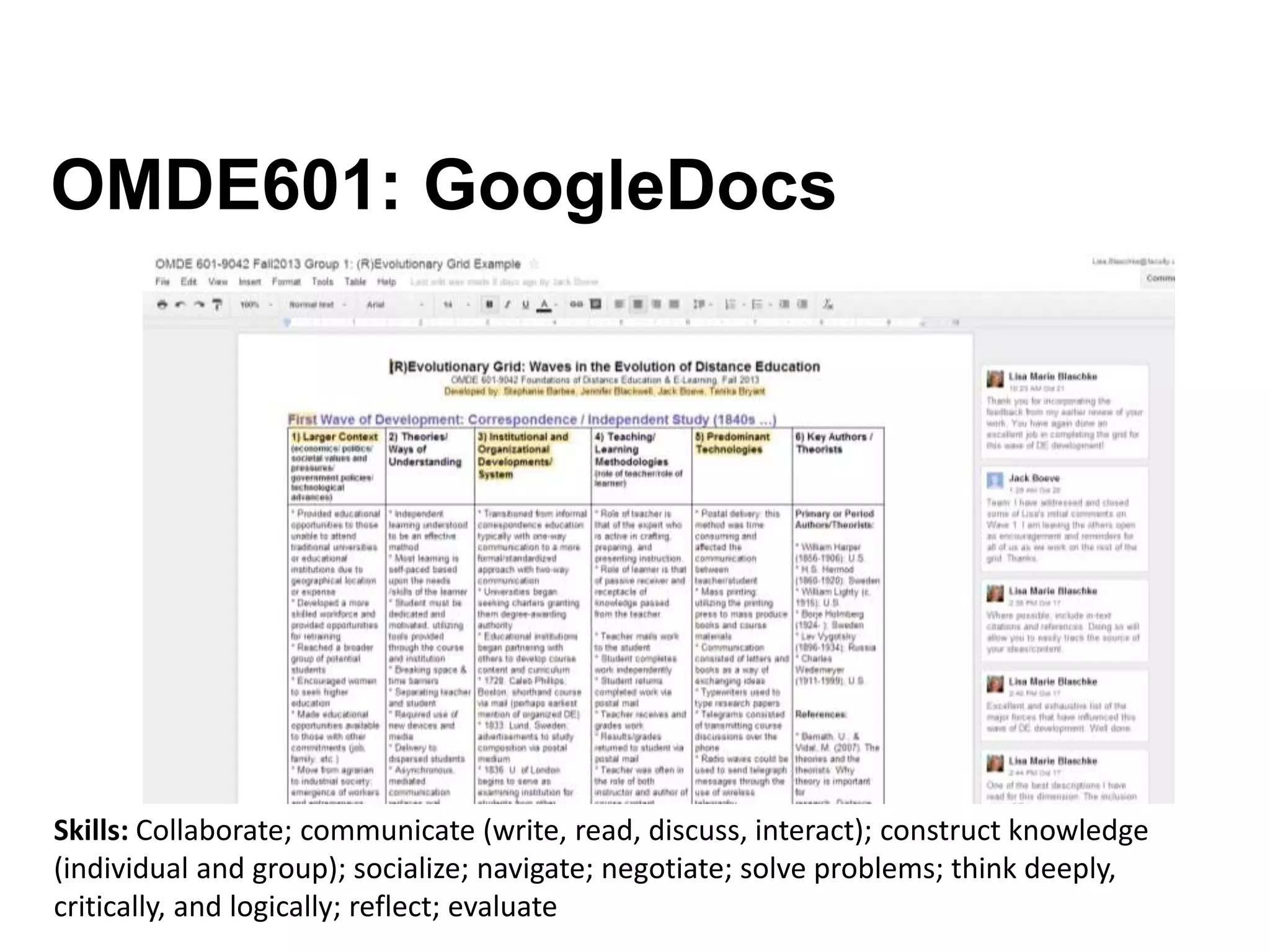 OMDE601: GoogleDocs
Skills: Collaborate; communicate (write, read, discuss, interact); construct knowledge
(individual and group); socialize; navigate; negotiate; solve problems; think deeply,
critically, and logically; reflect; evaluate
 