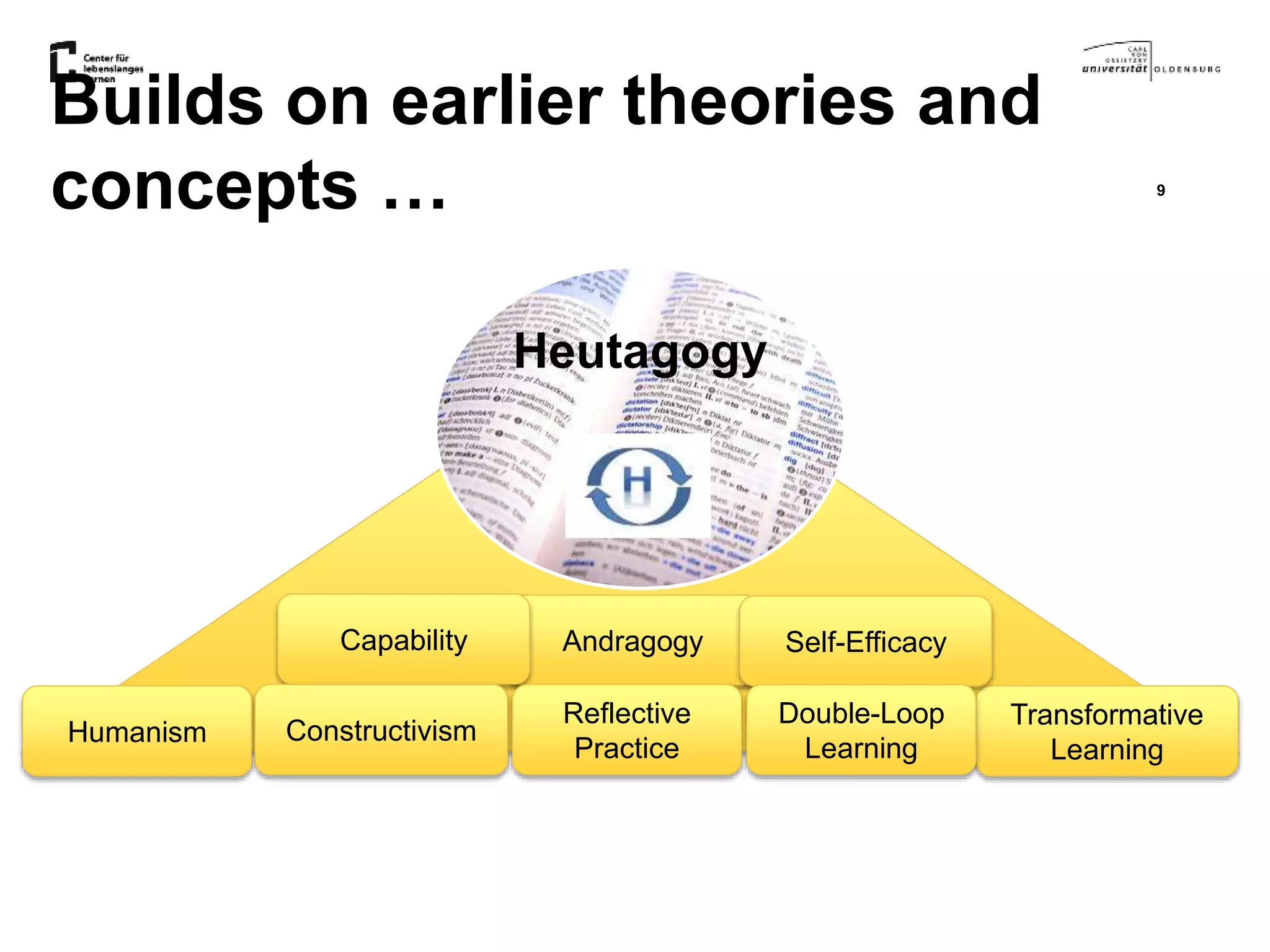 Builds on earlier theories and
concepts … 9
Heutagogy
AndragogyCapability
Transformative
Learning
Self-Efficacy
Humanism
Double-Loop
Learning
Reflective
Practice
Constructivism
 