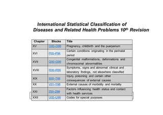 ICD and ICF | PDF