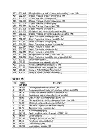 list-icd-indonesian-modification-inagrouper-pdf