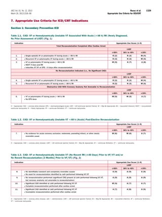 Icd Table Examples Engineering Design Icd implant indication acc | PDF
