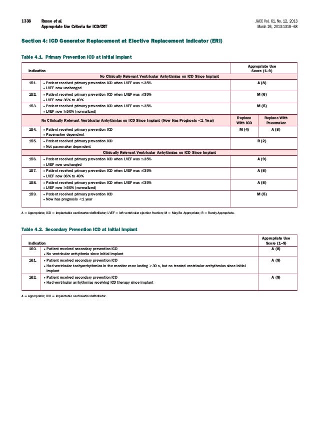 Icd implant indication acc