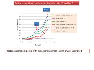 Optical properties of the irradiated samples with Zr and Zr+ O

                                                                F+F+
                                     1
                                                                           1.5E16 Zr+/cm2 & 2.3E16 O+/cm2 , RT
                                    0.9
                                                                           2E16 Zr+/cm2 , RT
                                    0.8
          Intensity [Arbit. Unit]


                                    0.7                                    1.5E16 Zr+/cm2 ,RT

                                    0.6
                                                  F+                       7.5E15 Zr+/cm2 & 1.1E16 O+/cm2 , RT

                                    0.5                                    2E16 Zr+/cm2 & 4E16 O+/cm2 , RT
                                    0.4
                                                                           7.5E15 Zr+/cm2 , RT
                                    0.3

                                    0.2

                                    0.1

                                     0
                                          3   4        5         6     7
                                                  Energy [eV]



Optical absorption spectra with the absorption from a virgin crystal subtracted
 
