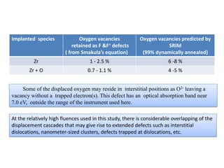 Implanted species              Oxygen vacancies           Oxygen vacancies predicted by
                            retained as F &F+ defects                SRIM
                        ( from Smakula’s equation)         (99% dynamically annealed)
          Zr                       1 - 2.5 %                           6 -8 %
        Zr + O                    0.7 - 1.1 %                          4 -5 %


     Some of the displaced oxygen may reside in interstitial positions as O2- leaving a
vacancy without a trapped electron(s). This defect has an optical absorption band near
7.0 eV, outside the range of the instrument used here.

At the relatively high fluences used in this study, there is considerable overlapping of the
displacement cascades that may give rise to extended defects such as interstitial
dislocations, nanometer-sized clusters, defects trapped at dislocations, etc.
 