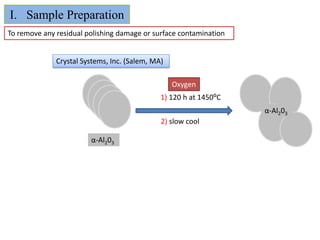 I. Sample Preparation
To remove any residual polishing damage or surface contamination


              Crystal Systems, Inc. (Salem, MA)

                                                  Oxygen
                                              1) 120 h at 1450⁰C
                                                                   α-Al203
                                              2) slow cool

                        α-Al203
 