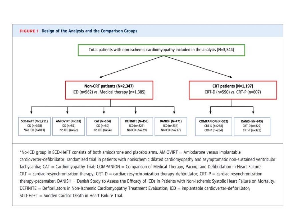 ICD In Non ischemic Cardiomyopathy