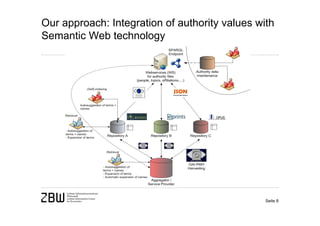 Our approach: Integration of authority values with
Semantic Web technology




                                                Seite 8
 